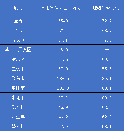 2021年我县常住人口数公布