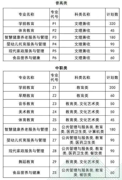 注意2022年高职单招即将开始内江这些学校招生啦