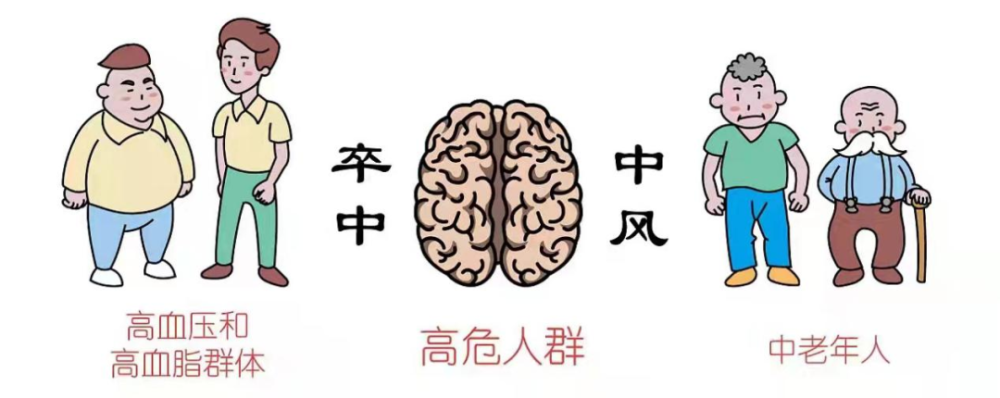 大多会有一次到多次小脑卒中,表现为突然发生的单眼或双眼看不清东西