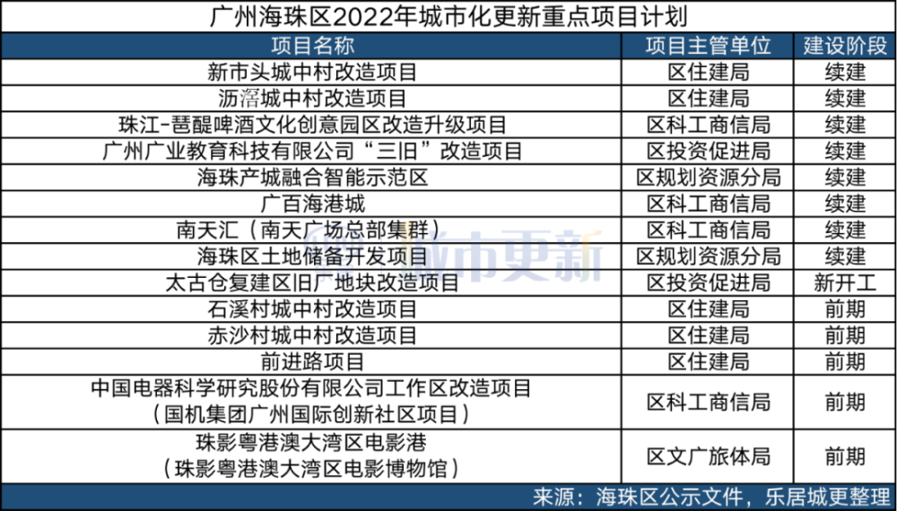 别等了康乐鹭江今年无望旧改还得看海珠西琶洲片区