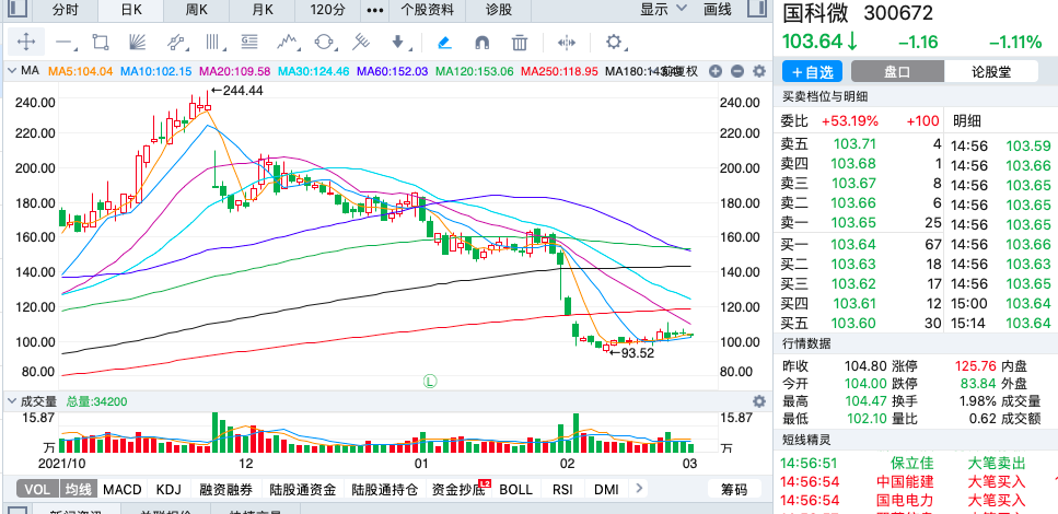 a股2022年12月跌幅最大的十只股票