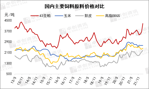 饲料价格上涨对畜牧养殖盈利的影响分析