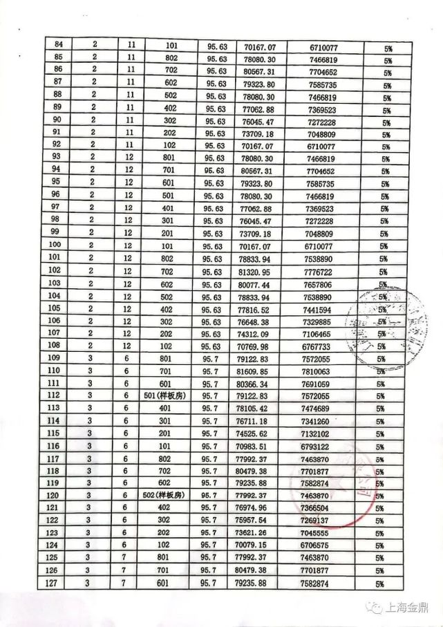 金桥九宫格"金鼎首府"3月5日开启认购,一房一价登场