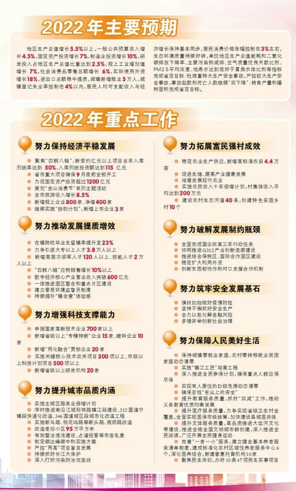 深度解读镇江2022年政府工作报告中的数和词