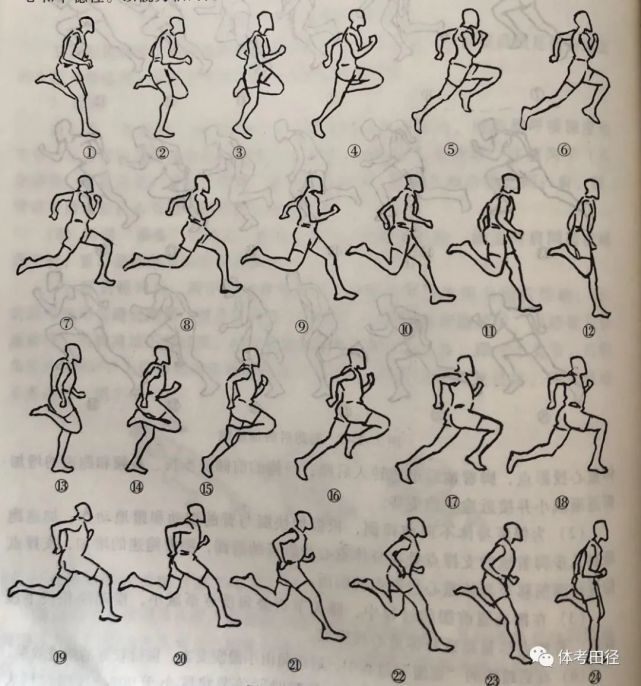 途中跑的技术动作及训练方法