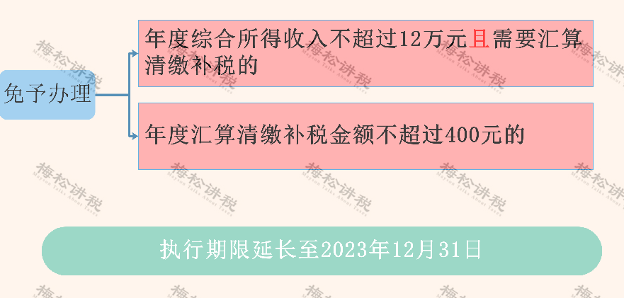 政策依据:财政部 税务总局公告2021年第43号,财税〔2018〕164号5,中央