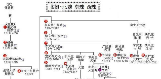 从一代帝王到精神病人北魏皇帝拓跋珪