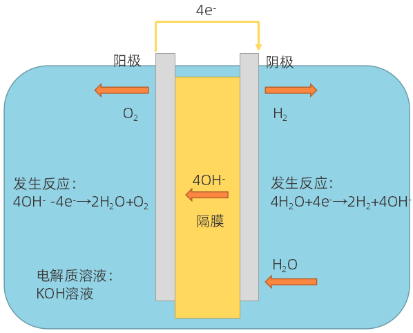 蓝皮书势银启动中国电解水制氢产业蓝皮书2022撰写