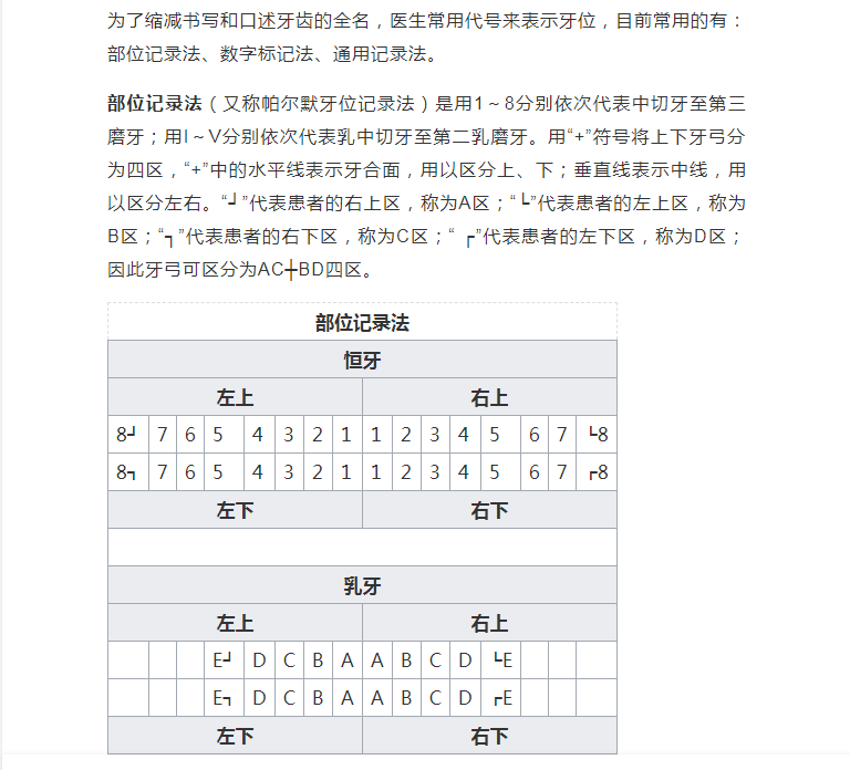 牙医必备这三种牙位记录法一定要记住