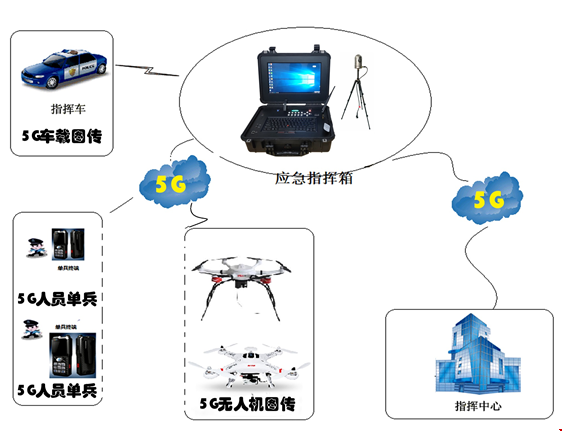 矿用隔爆型电动装置_zwz4矿用救灾无线视频通讯装置_济宁矿用洒水降尘装置