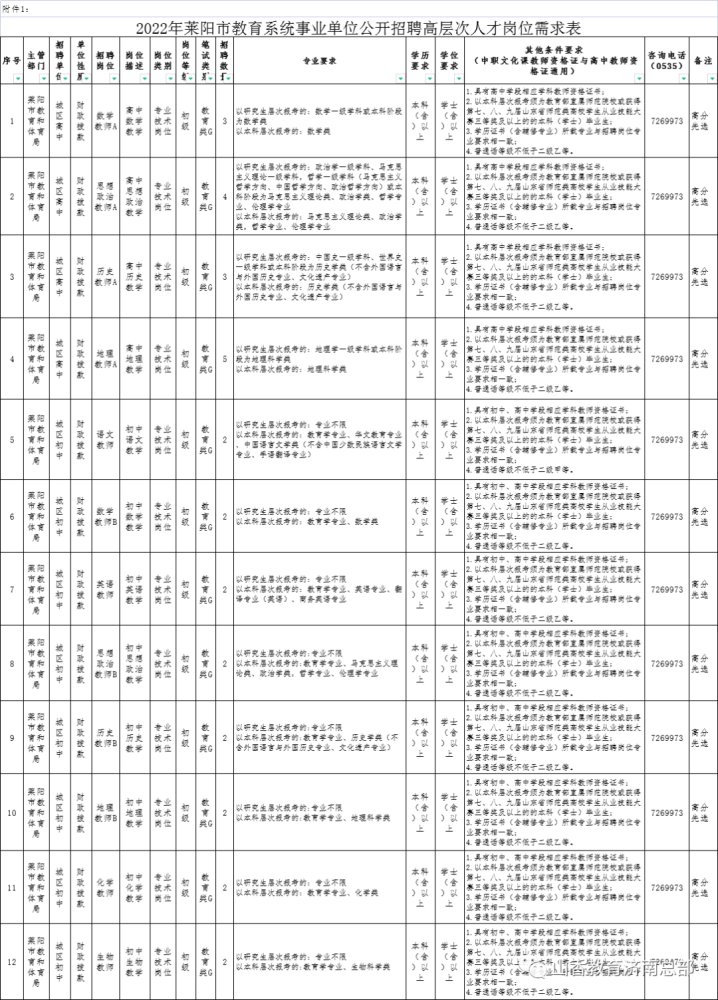 2022年烟台莱阳市教育系统事业单位公开招聘高层次人才简章31人