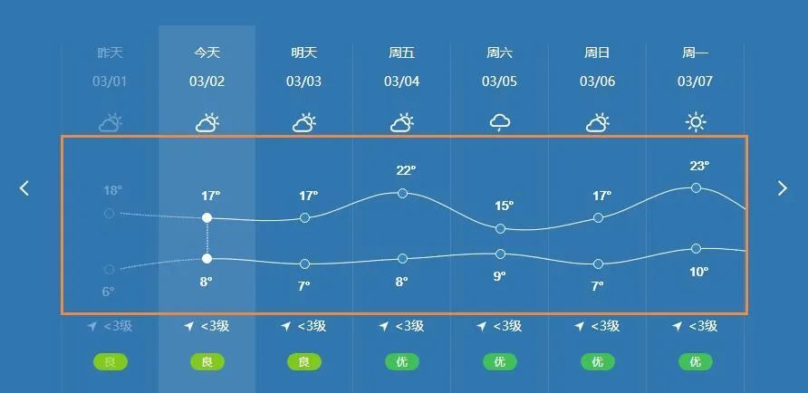 广元天气预报15天查询图片