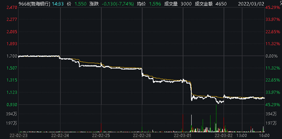 道琼斯第一财经中国600指数_道琼斯指数_道琼斯全球指数