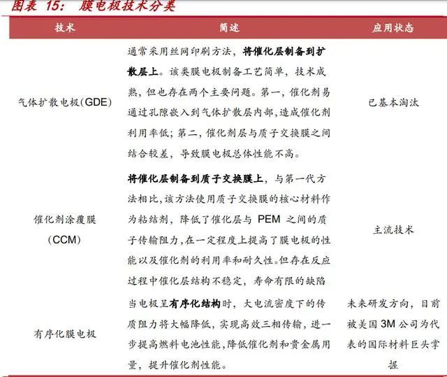 燃料电池产业方兴未艾