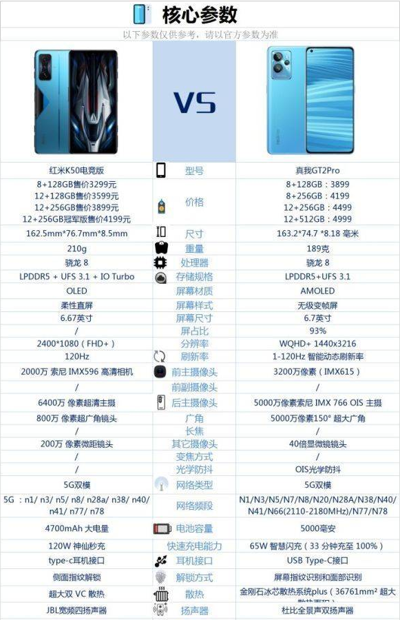 红米k50电竞版和真我gt2pro有什么区别详细配置参数散热比拼