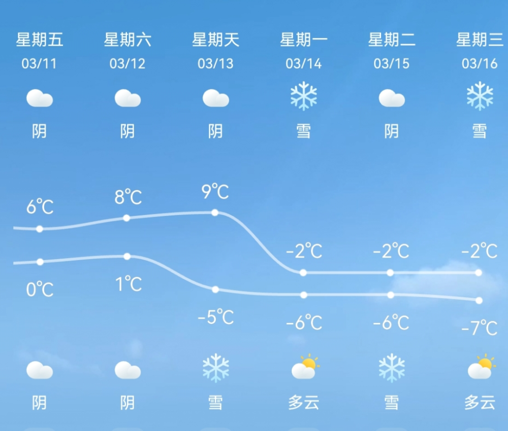 吐鲁番市天气预报_(吐鲁番市天气预报7天)