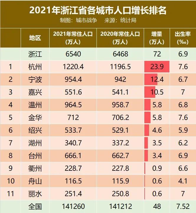 广东省人口有多少2021_广东人口2020总人数口是多少