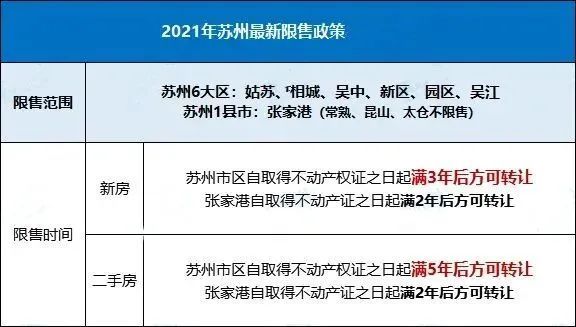 苏州公积金贷款_苏州公积金贴息贷款_苏州园区公积金贷款流程