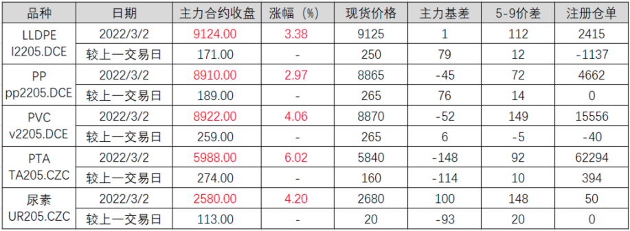 先锋期货sc原油低硫燃油接连涨停创下上市新高沥青pta尾盘齐收涨停板