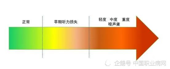 3月3日全国爱耳日,我们聊聊"关于职业性噪声聋的那些事儿|噪声性耳聋