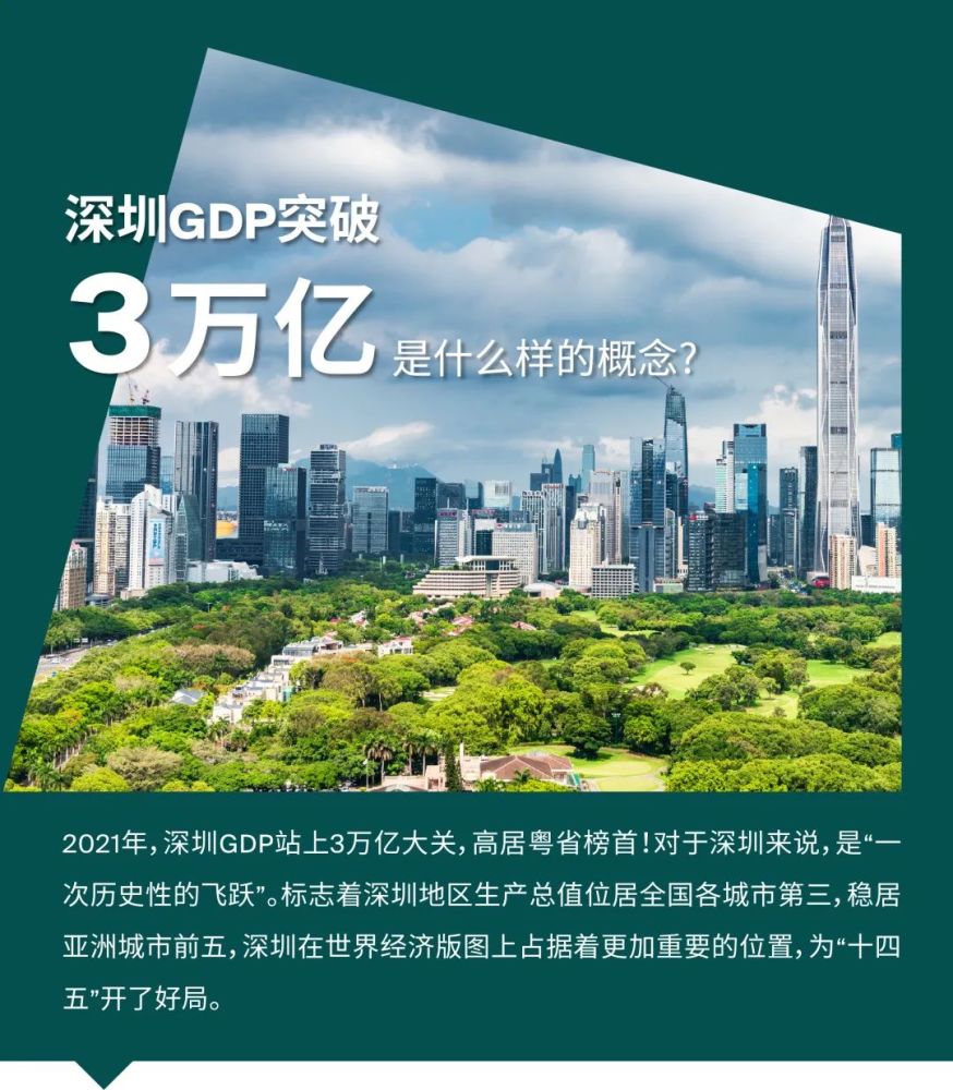 莱关注|深圳gdp突破3万亿大关的密码_腾讯新闻