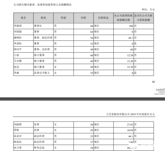 振东制药总裁杨连民今年59岁在九芝堂时薪酬4386万不算高