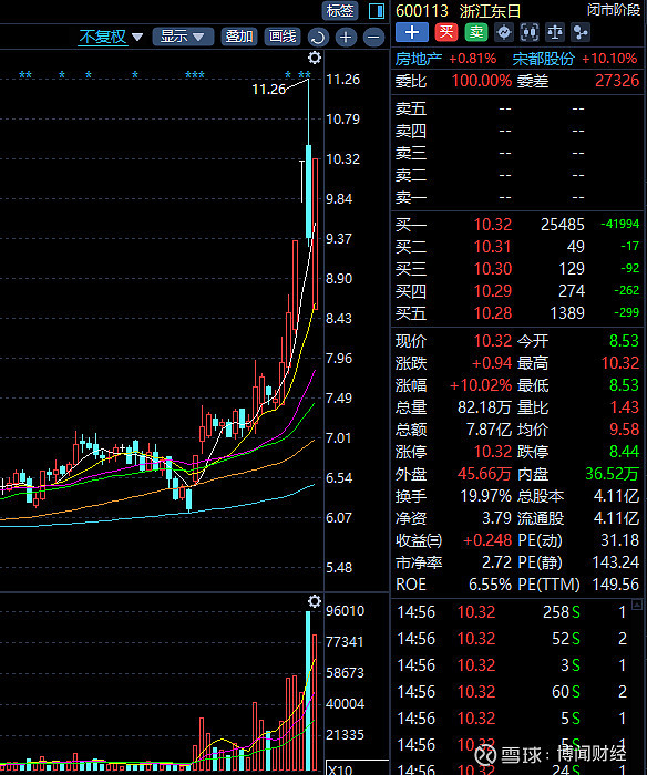 sh,欧亚集团(600697.sh)等.