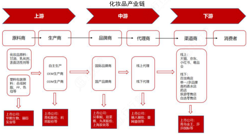 快收藏60张招商引资重要产业链图