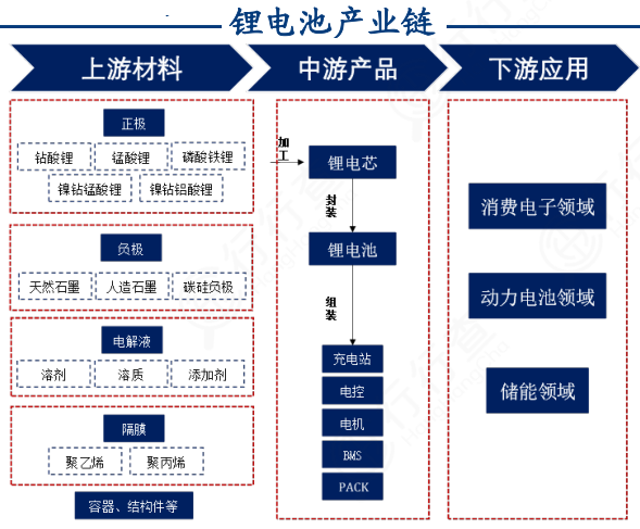 快收藏60张招商引资重要产业链图