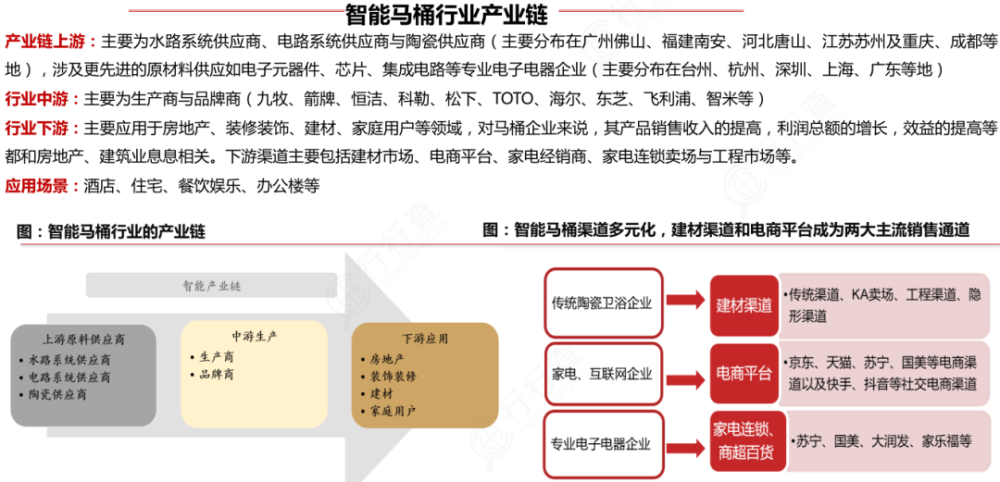 快收藏60张招商引资重要产业链图