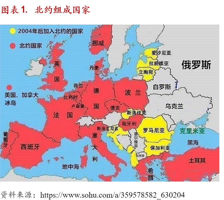 华约集团解散之后却并未消失,反而步步东扩,不断将原华约成员国和苏联