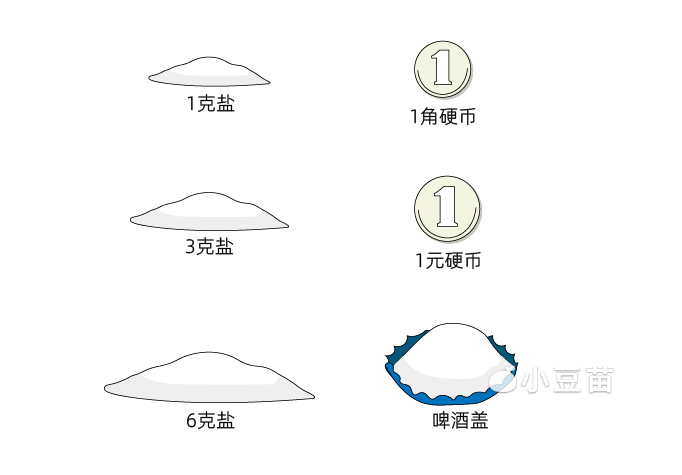 影响发育这5类零食是藏盐大户很多宝宝都爱吃