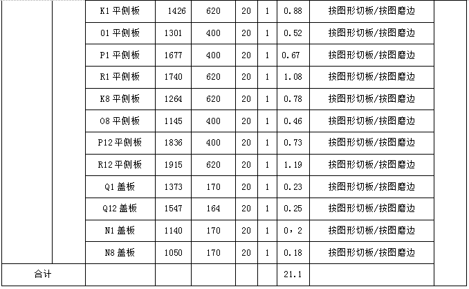 表一:从表一切板清单表中知旋转楼梯规格板最长寸1915mm,最宽尺寸6