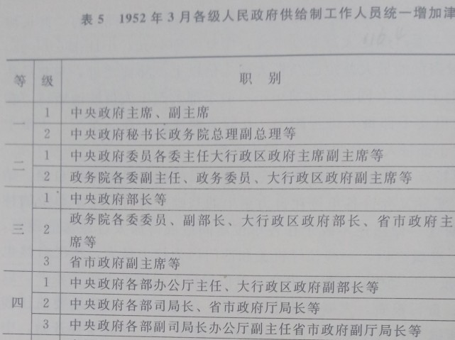 详述建国初期军队与地方各级干部的对应关系|政务院|中央人民政府