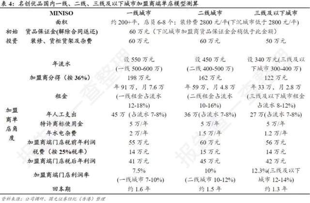 蓝冠注册|蓝冠招商