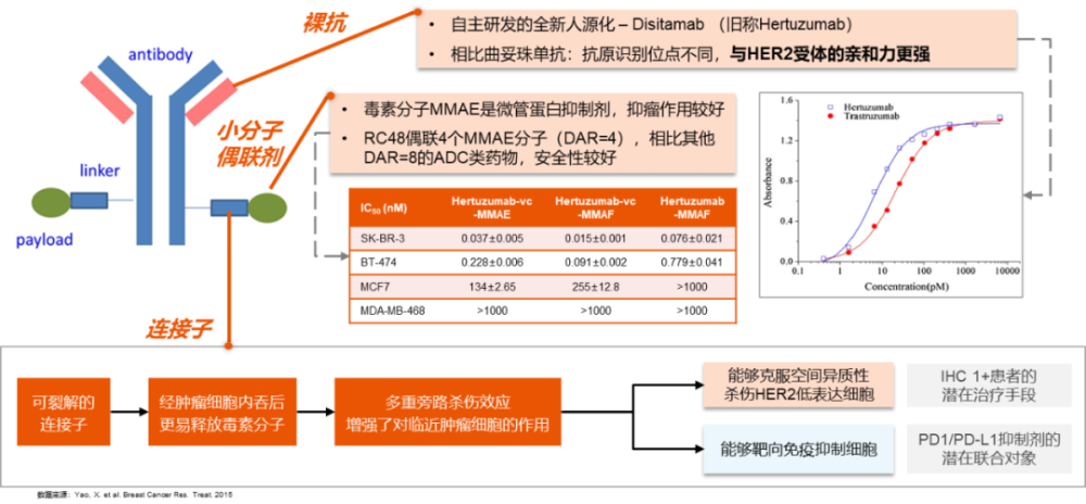 维迪西妥单抗muc核心临床研究数据解读