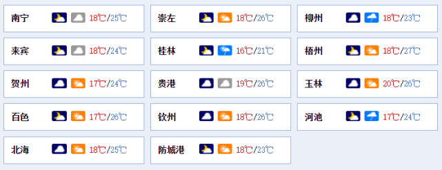 南宁天气预报下午3点_(南宁天气预报下午3点温度)