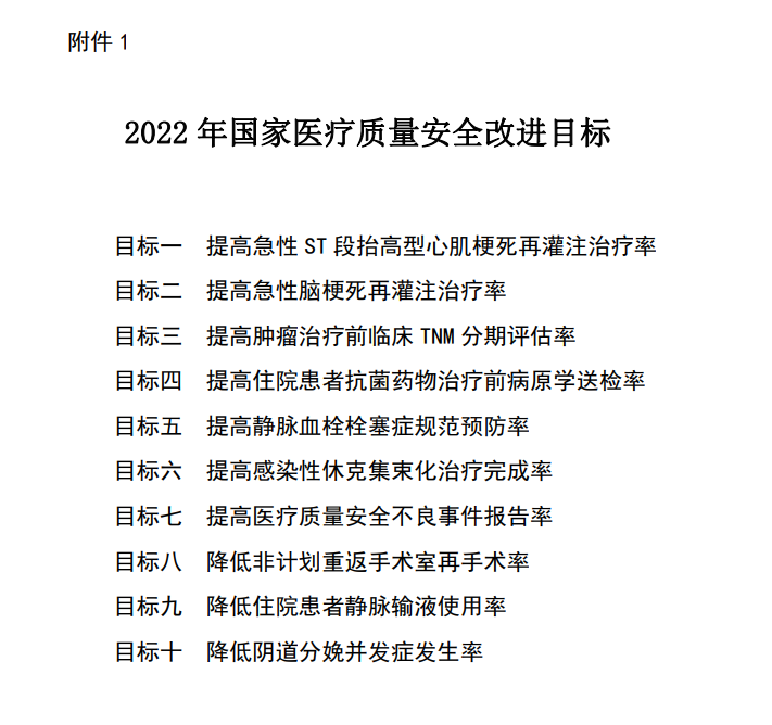 2022年国家医疗质量安全改进目标发布附官方解读