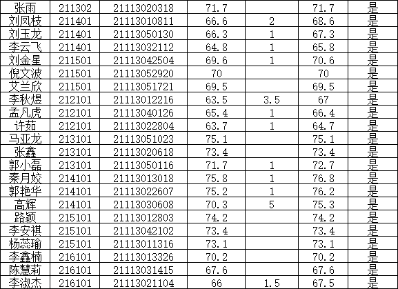 鹤壁人口有多少2021_513人 有你吗 鹤壁市2021年上半年高中职教师资格认定结果公