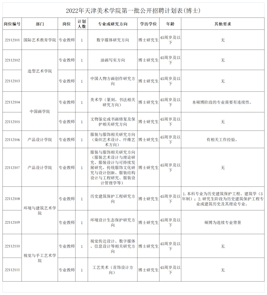 人员招聘要求_亿翁传媒第1576期,12月4日,星期一(3)