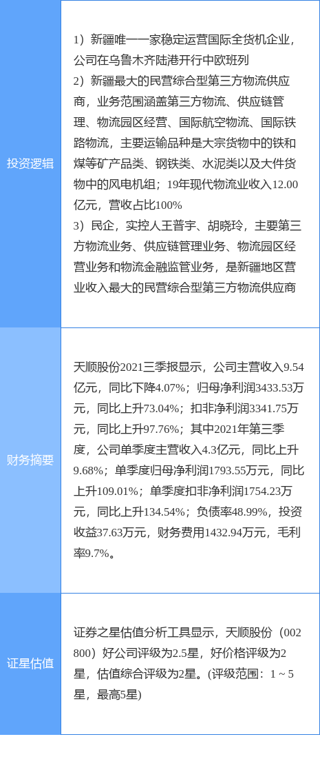 3月4日天顺股份涨停分析中欧班列快递物流新疆概念热股