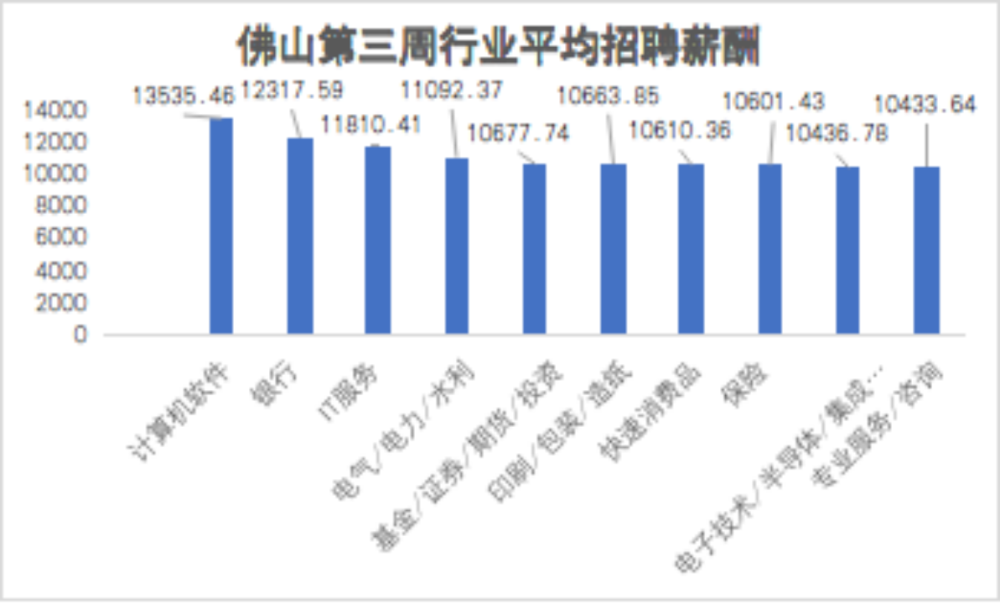 佛山招聘业务_招聘 佛山照明周口运营中心诚聘业务经理数名(4)