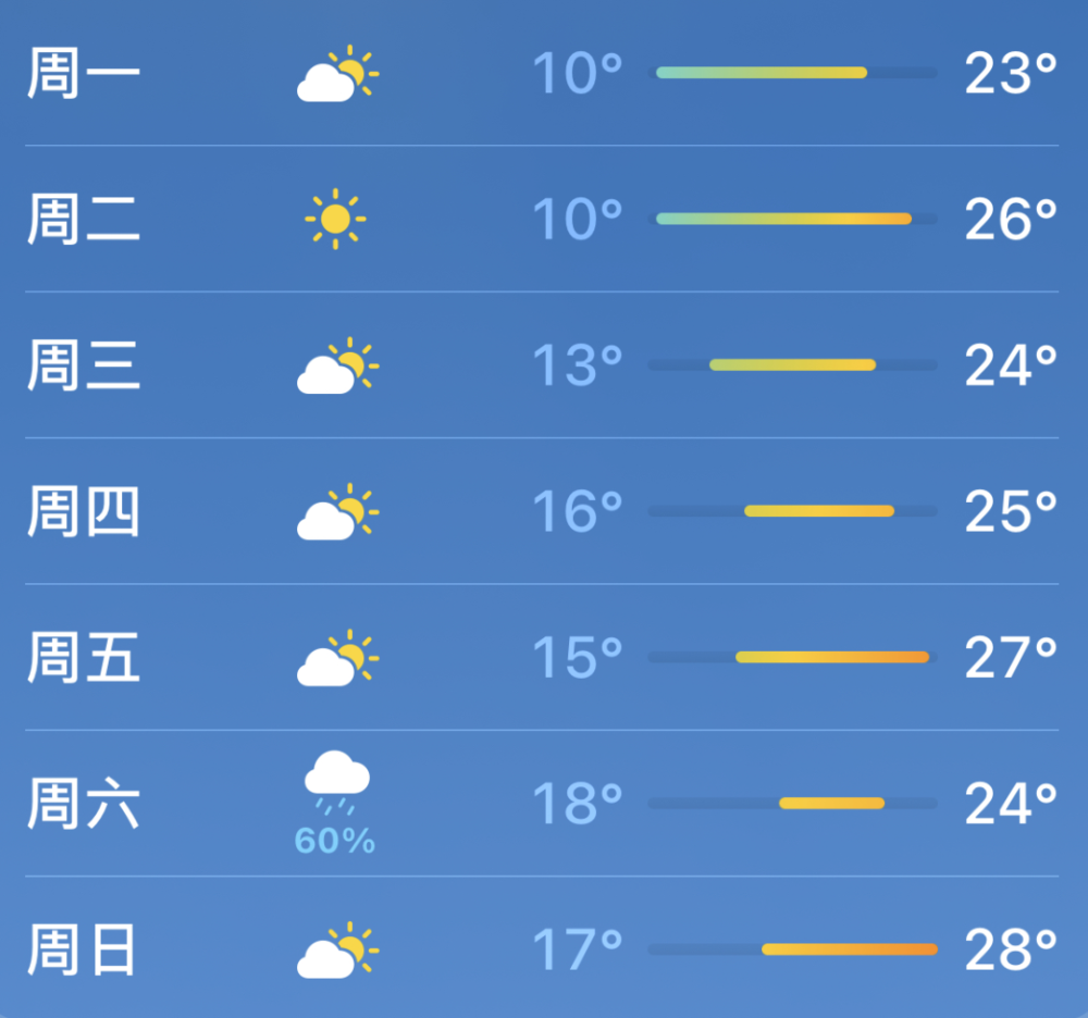 涪陵近40天气预报_(涪陵未来40天天气预报)