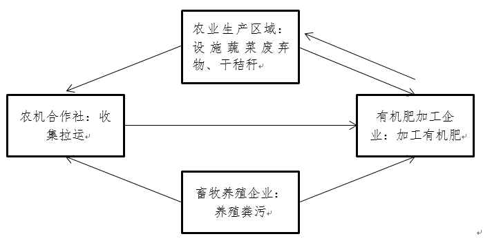 农业废弃物变废为宝秘诀在这里