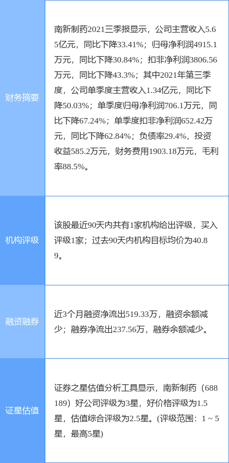 南新制药最新公告鼎晖投资拟减持不超6股份