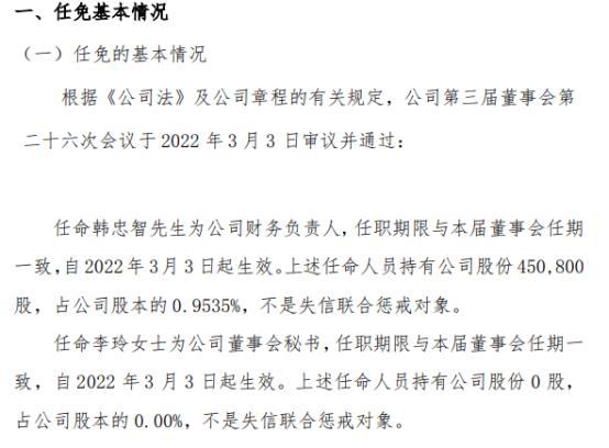 玖零股份任命韩忠智为财务负责人2021年上半年公司亏损71691万