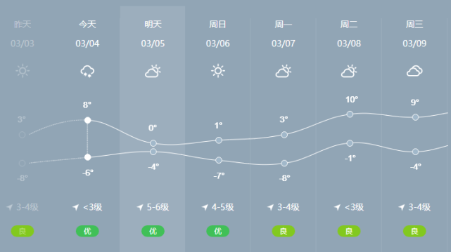 延吉市天气预报内容_(吉林省延吉市的天气预报)