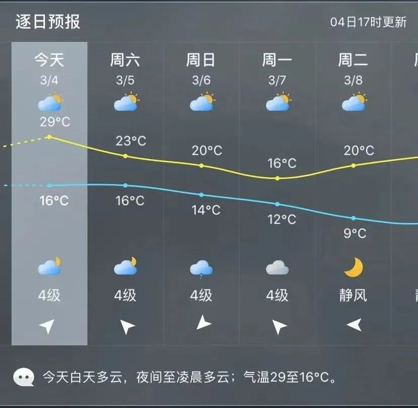 大衣短袖又到乱穿衣季节南安天气马上反转