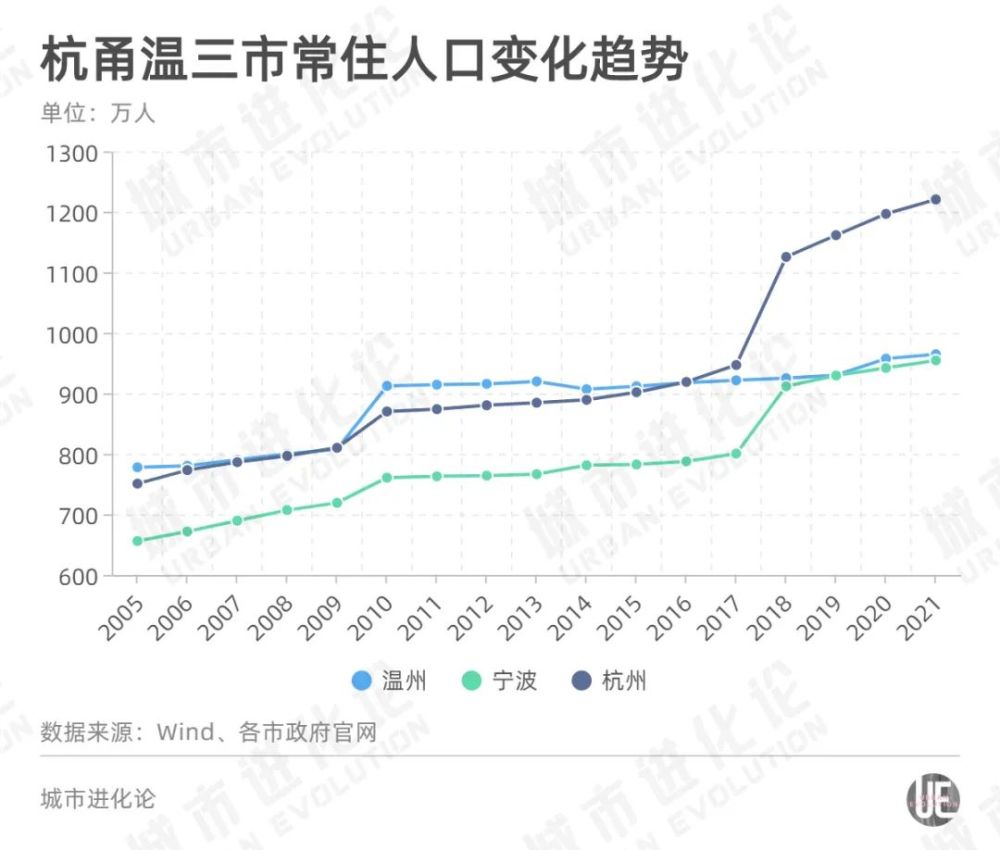 模拟城市人口最大化_模拟城市 我是市长 如何完美规划城市住宅区