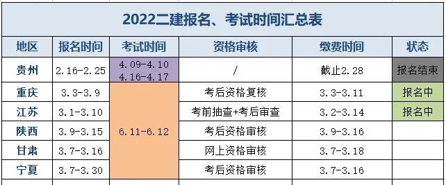 2022年二建报名时间汇总